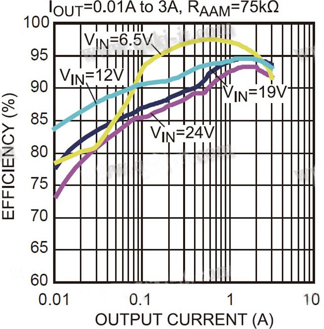 5PCS DC to DC 3A Step Down Module (13276) from ICStation on Tindie